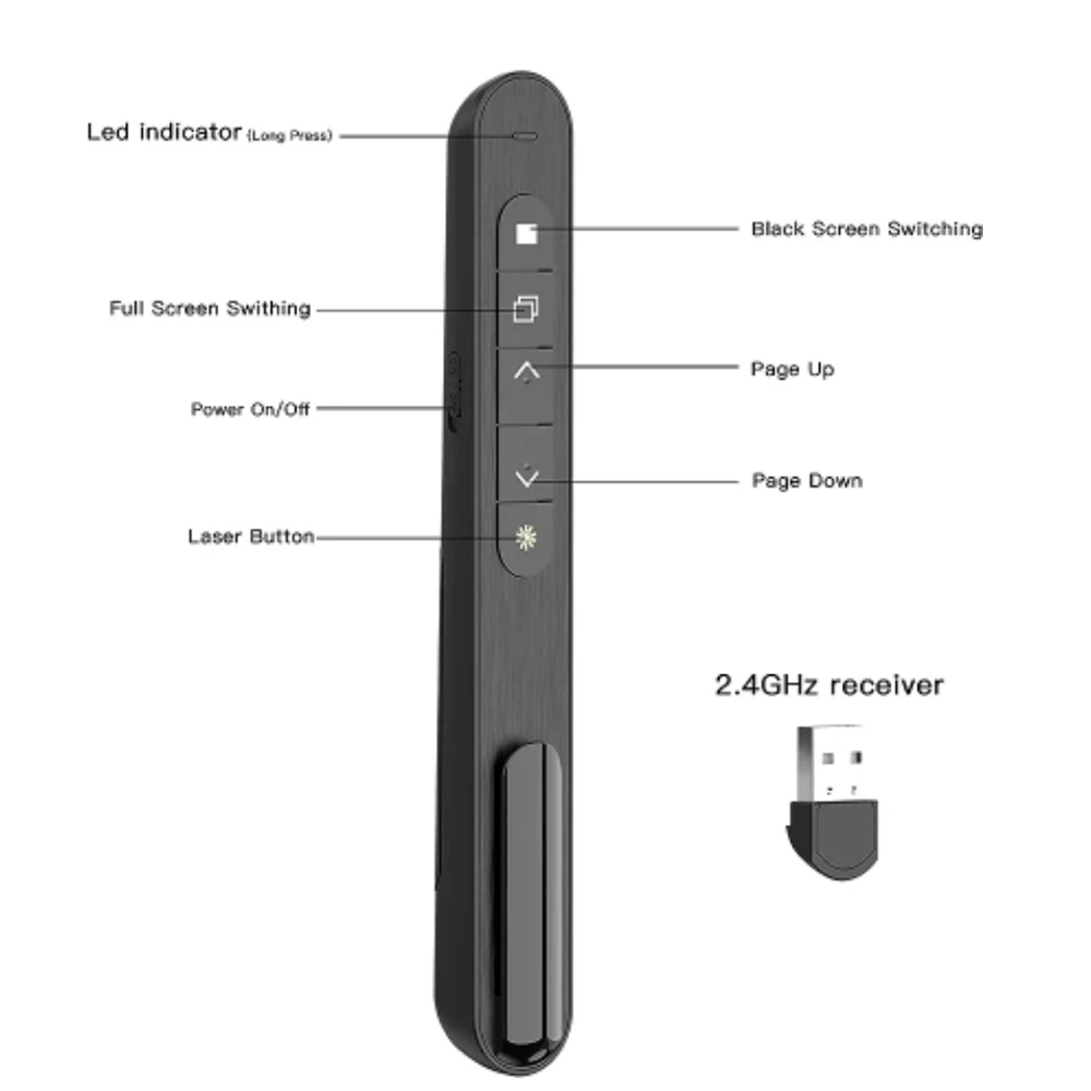 Wireless Presenter Red Laser P - đánh giá và giá Laser Pointer Presenter