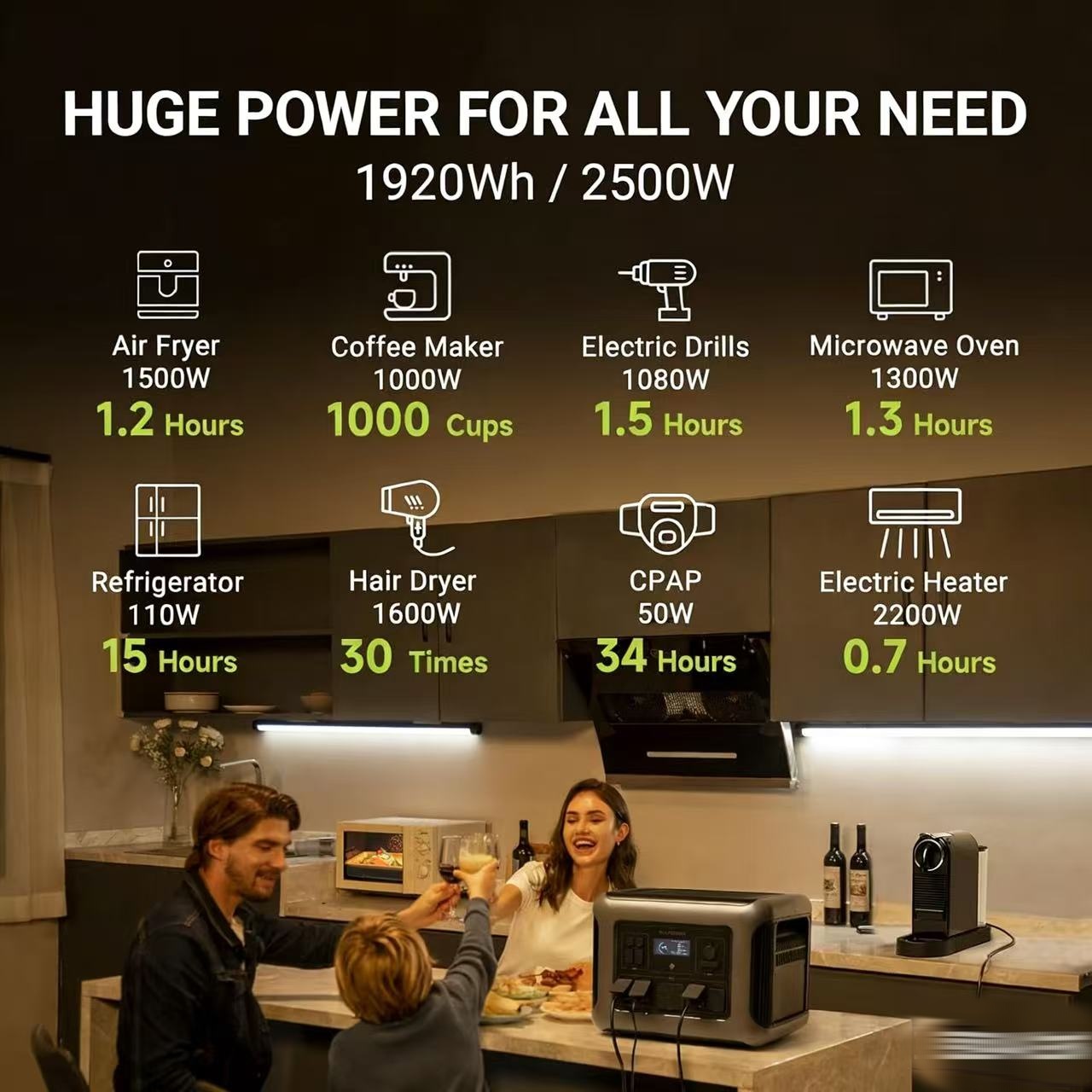 ALLPOWERS R2500 Portable Power - đánh giá và giá Solar Powered Charger