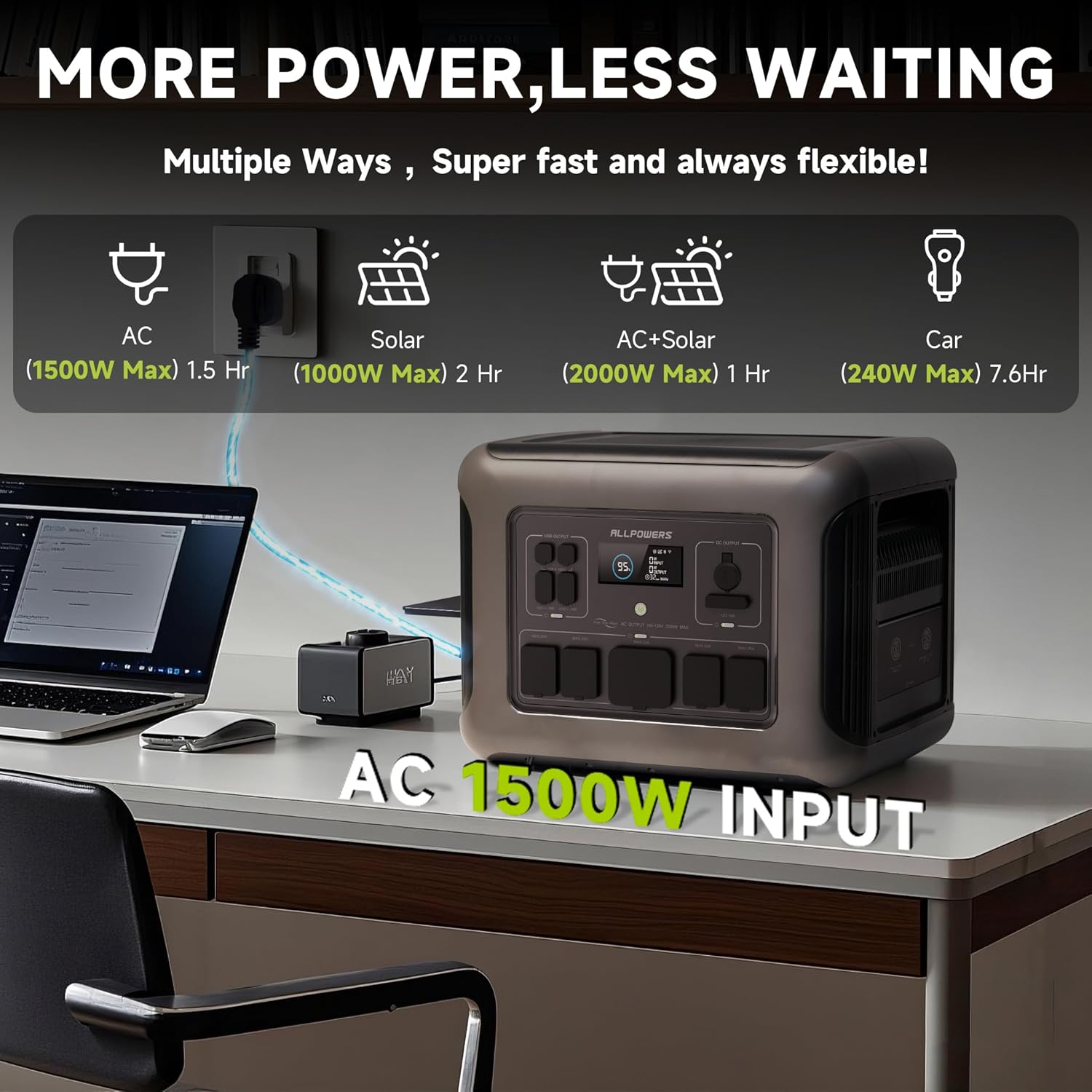 ALLPOWERS R2500 Portable Power - đánh giá và giá Solar Powered Charger